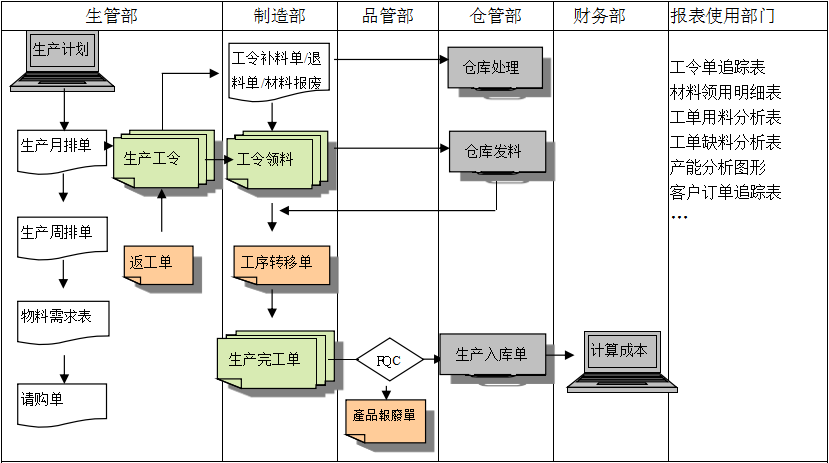 生产制造足球网-足球（中国）
具有哪些功能?
