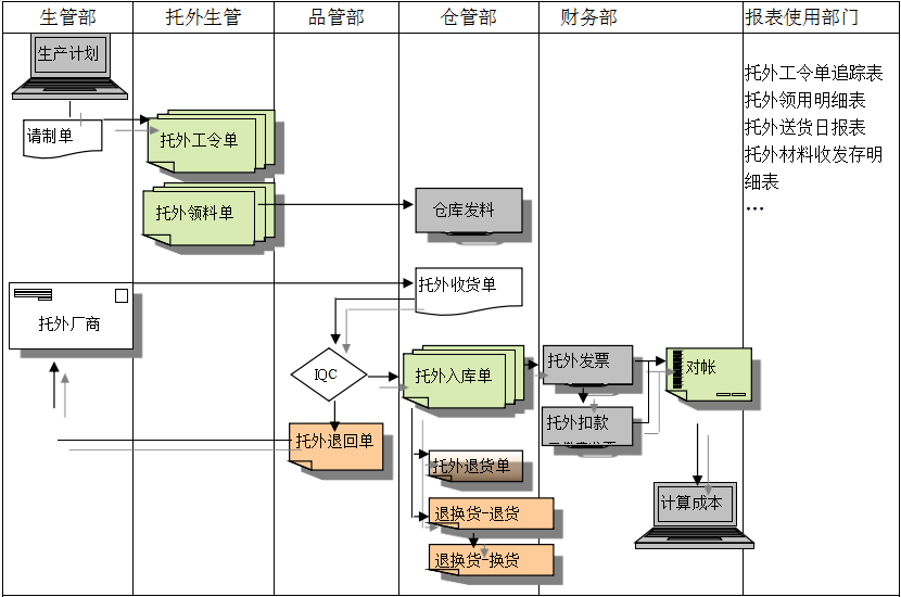 足球网-足球（中国）
给企业内部控制带来哪些影响及风险?