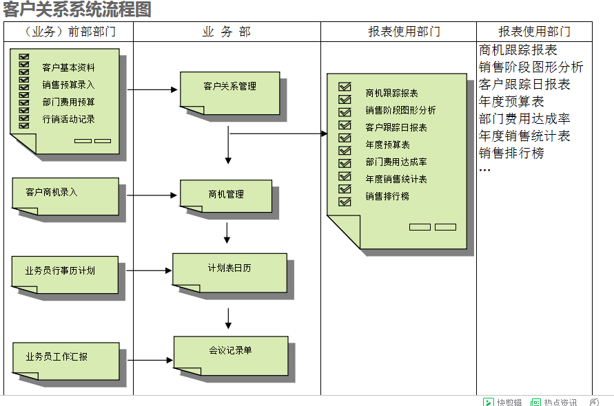　足球网-足球（中国）
的具体操作步骤是怎样的