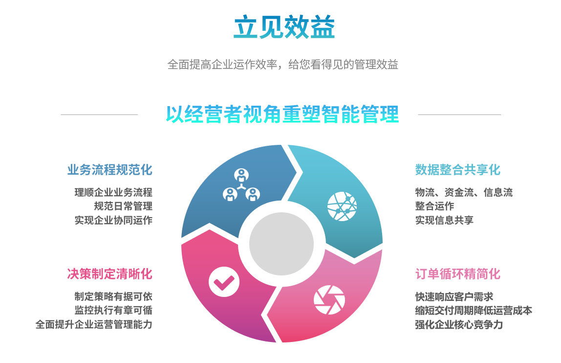 企业实施足球网-足球（中国）
要提前了解哪些方面?