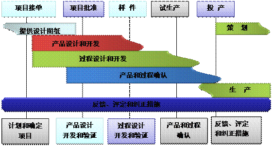 什么是足球网-足球（中国）
的核心?